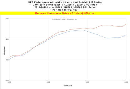 HPS Shortram Air Intake Kit 2016-2017 Lexus RC200t 2.0L Turbo, Includes Heat Shield, 827-633