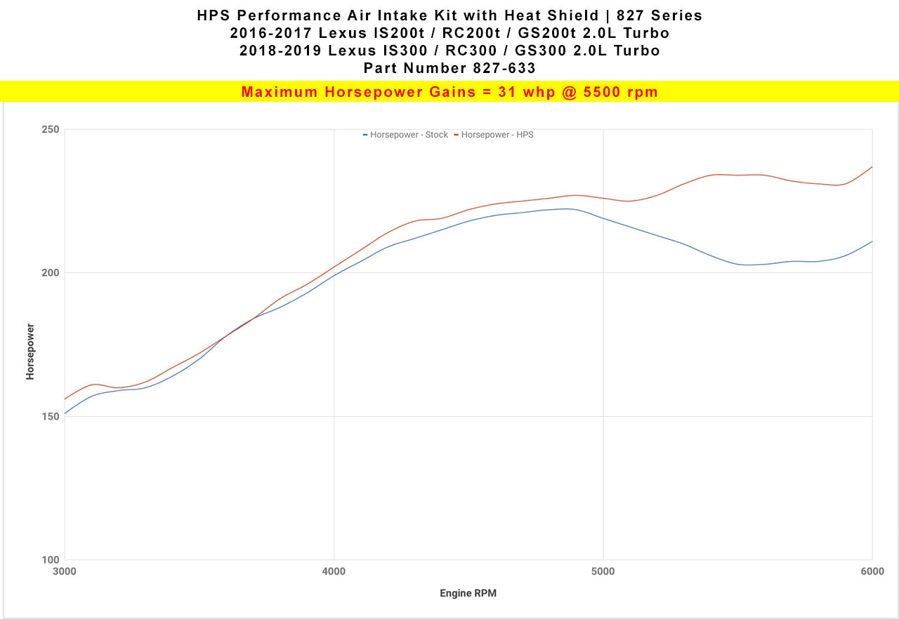 HPS Performance Air Intake Kit 2016-2017 Lexus IS200t 2.0L Turbo, Includes Heat Shield, 827-633