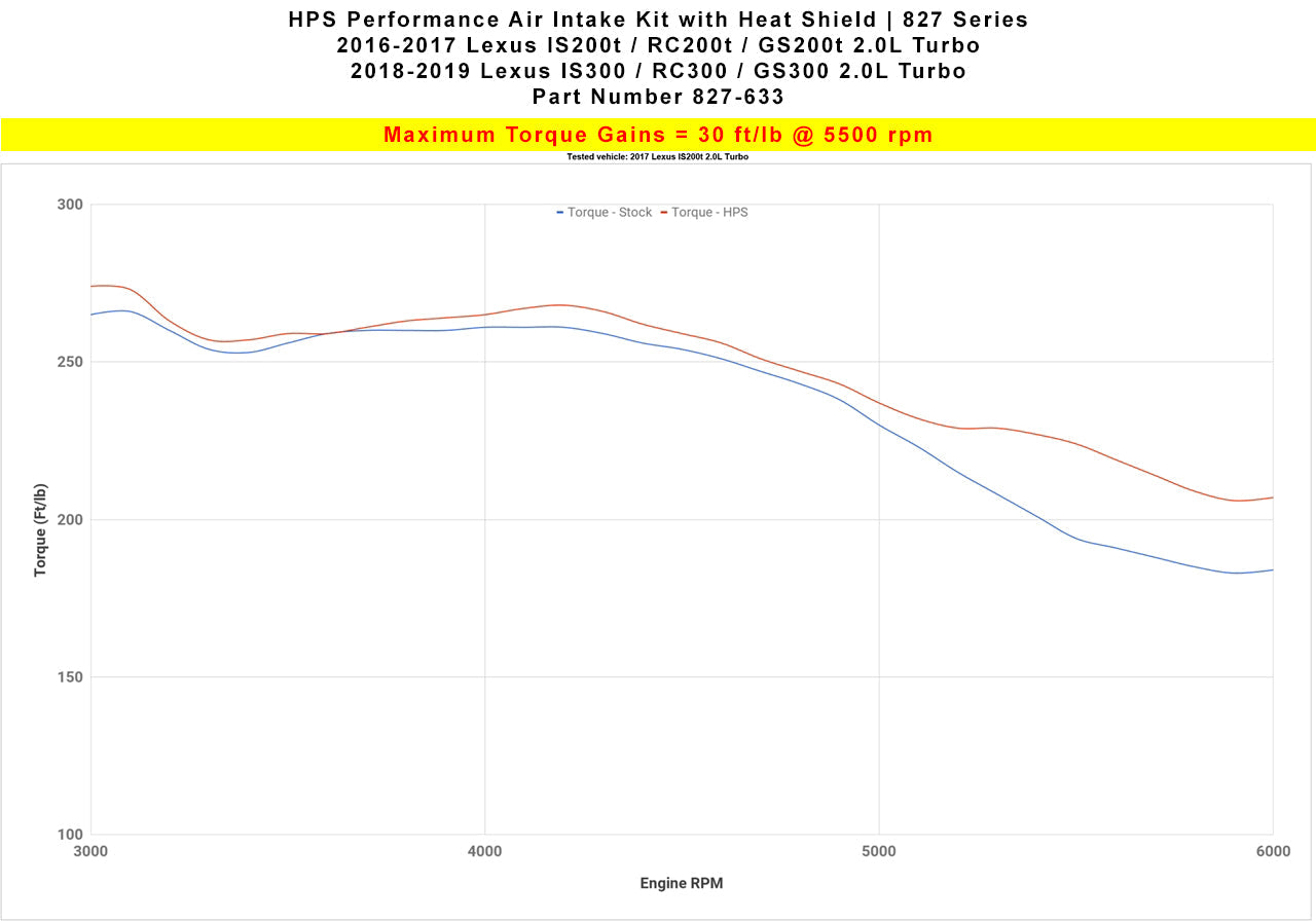 HPS Performance Air Intake Kit 2016-2017 Lexus IS200t 2.0L Turbo, Includes Heat Shield, 827-633