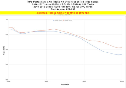 HPS Performance Air Intake Kit 2016-2017 Lexus IS200t 2.0L Turbo, Includes Heat Shield, 827-633
