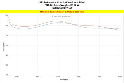 HPS Performance Air Intake Kit 2012-2017 Jeep Wrangler JK 3.6L V6, Includes Heat Shield, 827-664