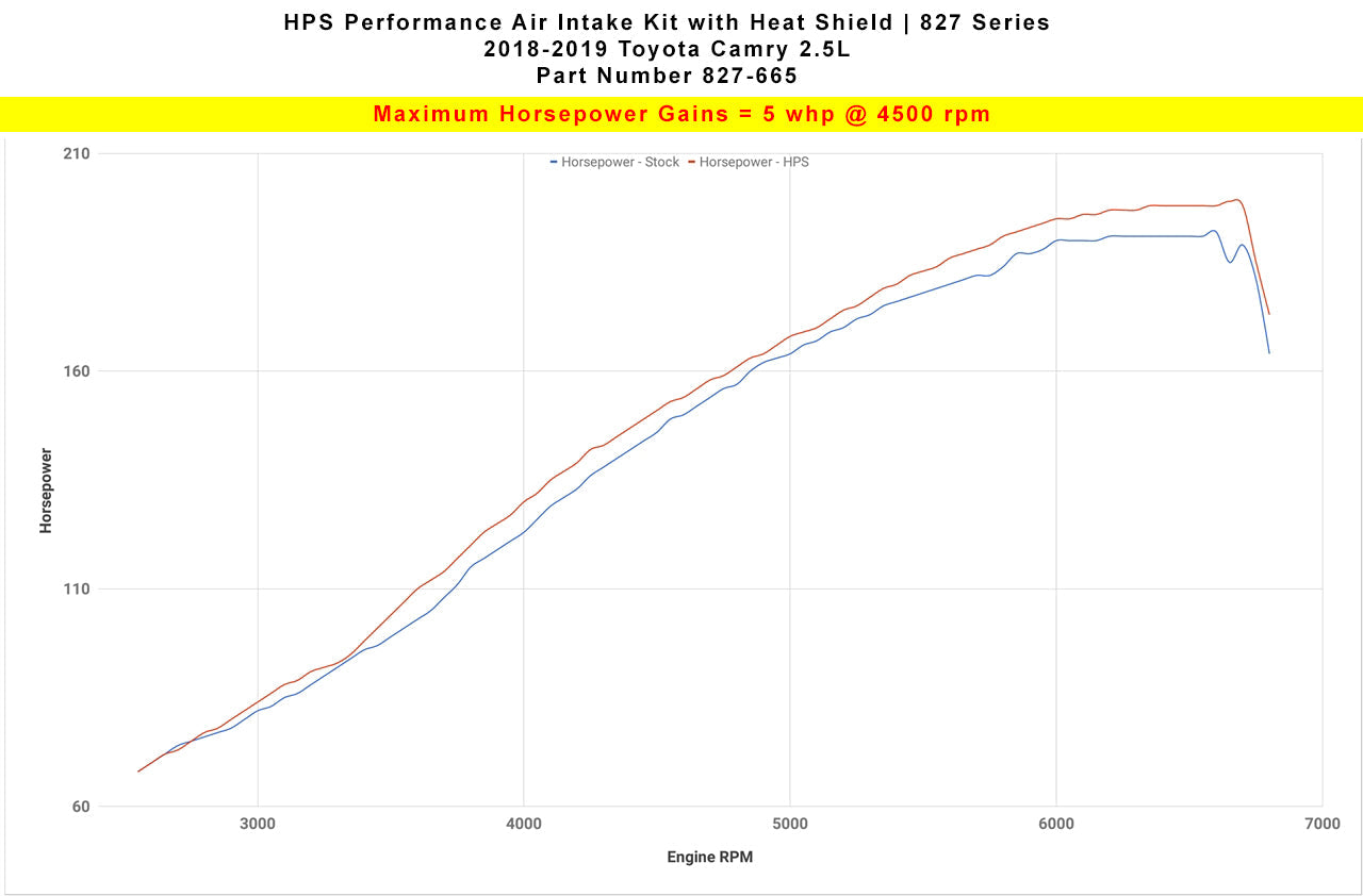 HPS Performance Air Intake Kit 2018-2024 Toyota Camry 2.5L, Includes Heat Shield, 827-665