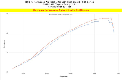 HPS Performance Air Intake Kit 2018-2024 Toyota Camry 2.5L, Includes Heat Shield, 827-665