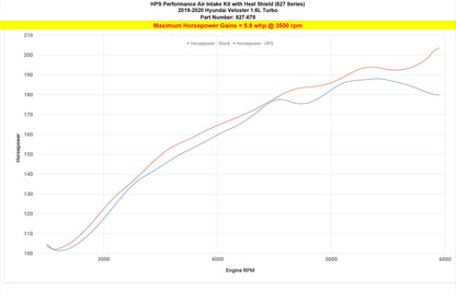 HPS Shortram Air Intake Kit 2019-2021 Hyundai Veloster 1.6L Turbo, Includes Heat Shield, 827-678