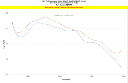 HPS Shortram Air Intake Kit 2019-2021 Hyundai Veloster 1.6L Turbo, Includes Heat Shield, 827-678