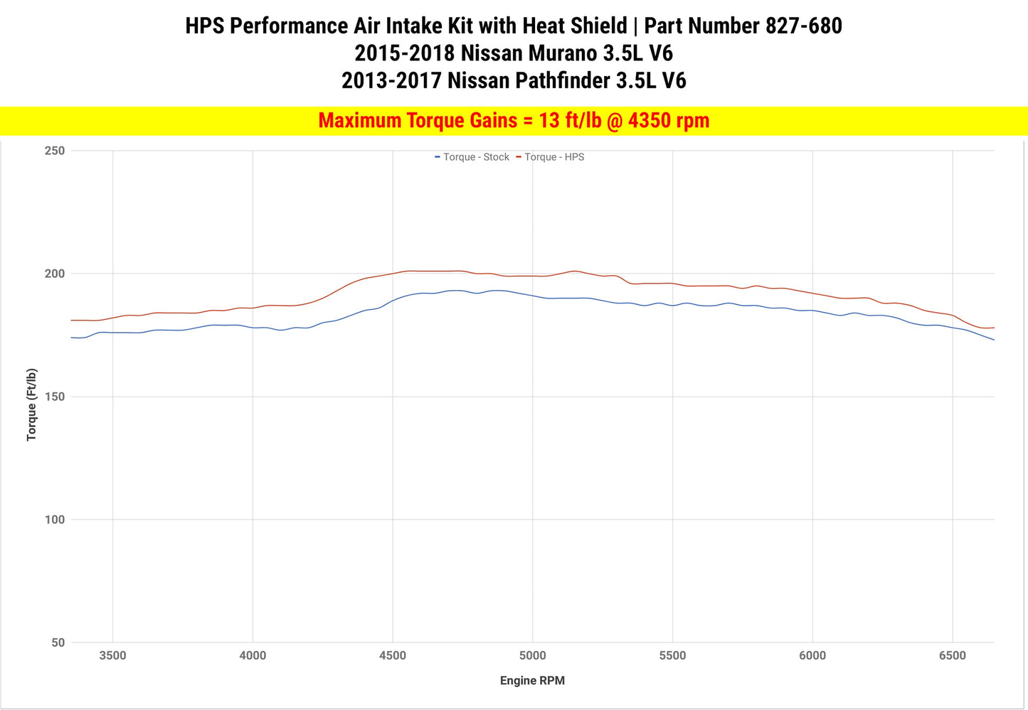 HPS Shortram Air Intake Kit 2015-2018 Nissan Murano 3.5L V6, Includes Heat Shield, Polish