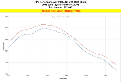 HPS Shortram Air Intake Kit Toyota 2003-2004 4Runner 4.7L V8, Includes Heat Shield, 827-690