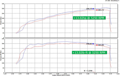HPS Performance Air Intake Kit 2015-2020 Cadillac Escalade 6.2L V8, Includes Heat Shield, 827-707