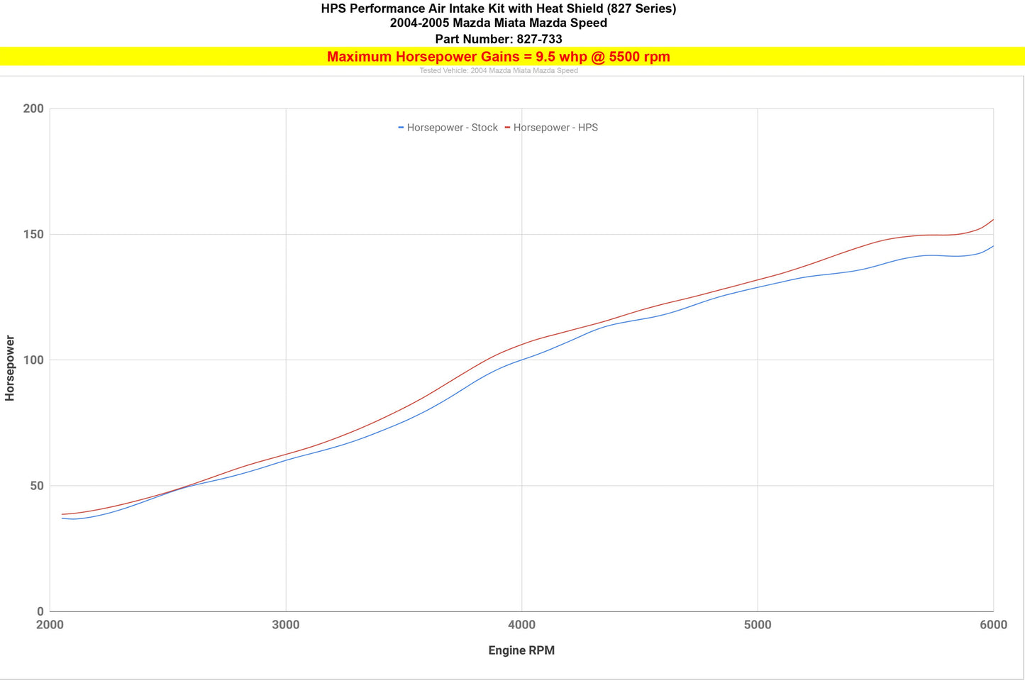 HPS Performance Air Intake with Upper Hot Side Charge Pipe, 2004-2005 Mazda Miata Mazdaspeed 1.8L Turbo 827-733