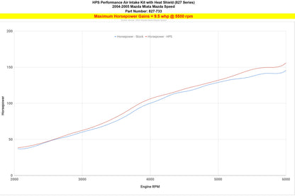 HPS Performance Air Intake with Upper Hot Side Charge Pipe, 2004-2005 Mazda Miata Mazdaspeed 1.8L Turbo 827-733
