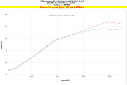 HPS Performance Air Intake Kit with Heat Shield 2023-2025 Toyota GR Corolla 1.6L Turbo, 827-735