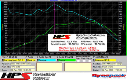 HPS Cold Air Intake Kit 2001-2003 Chrysler Sebring LXi 3.0L V6, Converts to Shortram, 837-423
