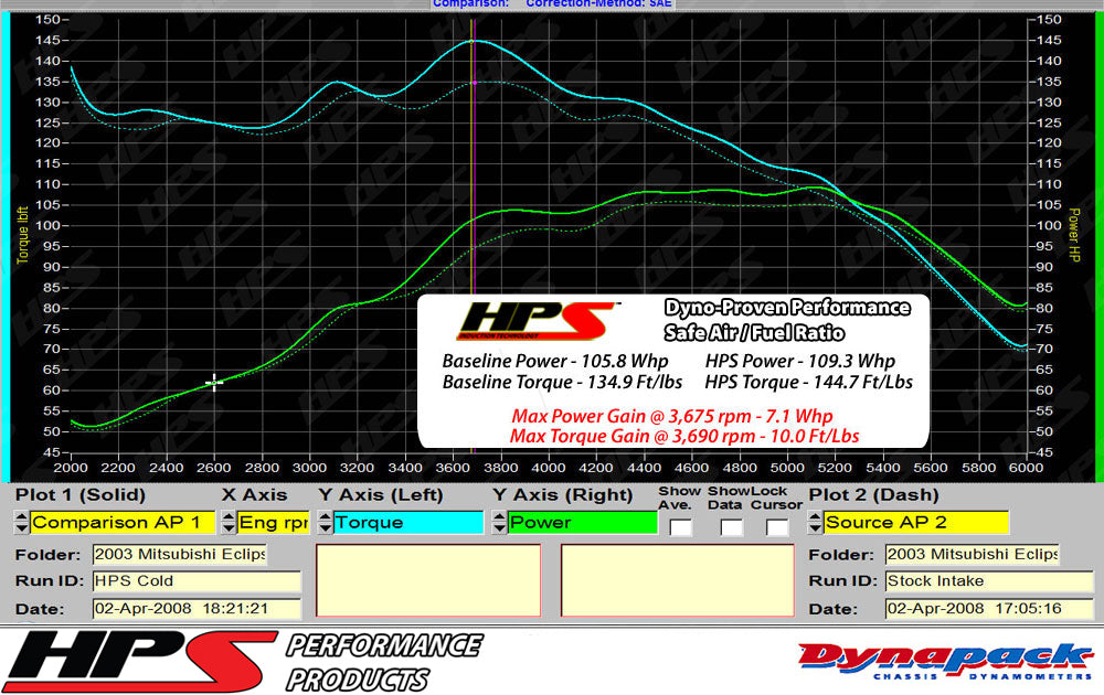 HPS Cold Air Intake Kit 2000-2005 Mitsubishi Eclipse V6 3.0L, Converts to Shortram, 837-423