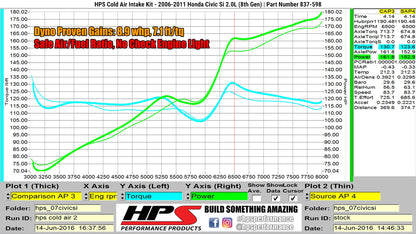 HPS Performance Cold Air Intake Kit 2006-2011 Honda Civic Si 2.0L, Polish