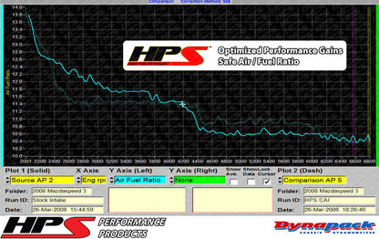 HPS Cold Air Intake Kit 2007-2013 Mazda Mazdaspeed 3 2.3L Turbo, Converts to Shortram, 837-601