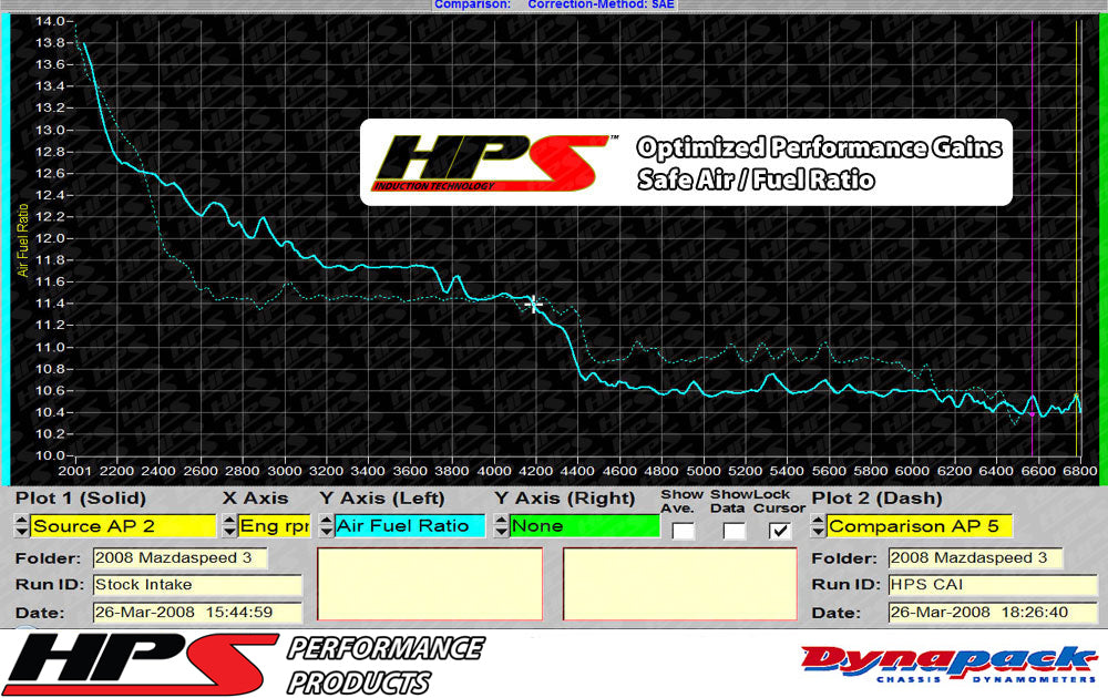 HPS Performance Cold Air Intake Kit 2007-2013 Mazda Mazdaspeed 3 2.3L Turbo, Converts to Shortram, Black