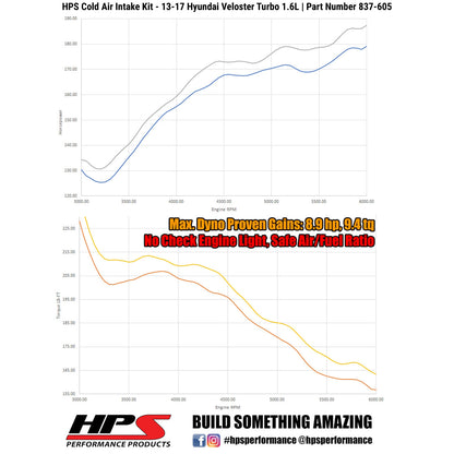 HPS Performance Cold Air Intake Kit 2013-2017 Hyundai Veloster 1.6L Turbo, Converts to Shortram, Blue