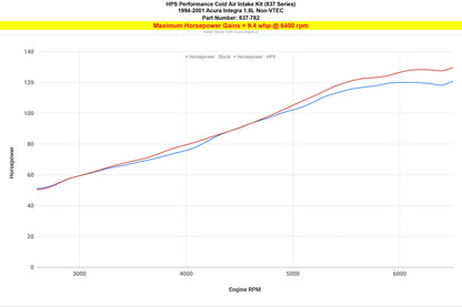 HPS Performance Cold Air Intake Kit, Converts to Shortram, 1994-2001 Acura Integra LS RS GS 1.8L Non Vtec, 837-782