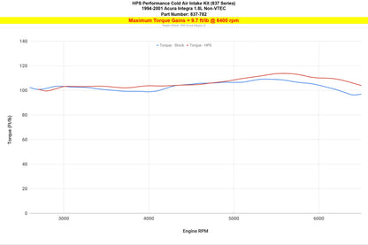 HPS Performance Cold Air Intake Kit, Converts to Shortram, 1994-2001 Acura Integra LS RS GS 1.8L Non Vtec, 837-782