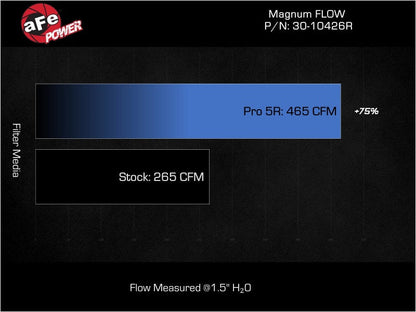 aFe 18-21 Kia Stinger L4-2.0L (t) Magnum FLOW OE Replacement Air Filter w/ Pro 5R Media
