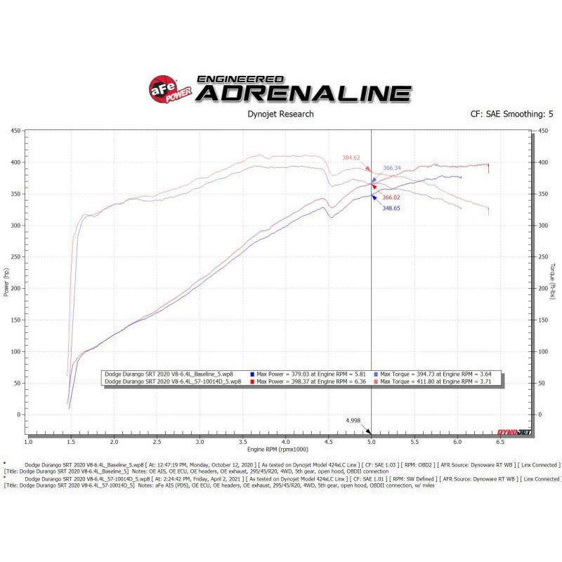 aFe Track Series Carbon Fiber Cold Air Intake w/Pro Dry S Filter - 12-21 Jeep Grand Cherokee