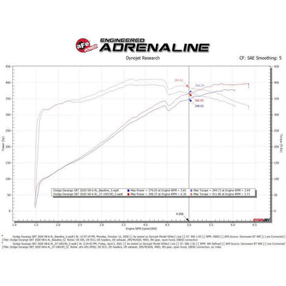 aFe Track Series Carbon Fiber Cold Air Intake w/Pro Dry S Filter - 12-21 Jeep Grand Cherokee
