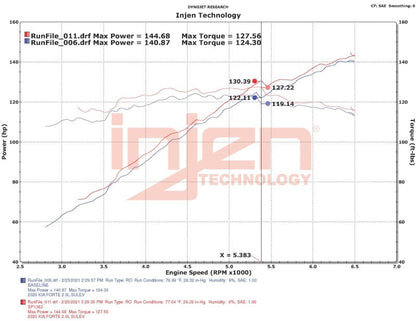 Injen 18-20 Kia Forte 2.0L (L4) Black Cold Air Intake