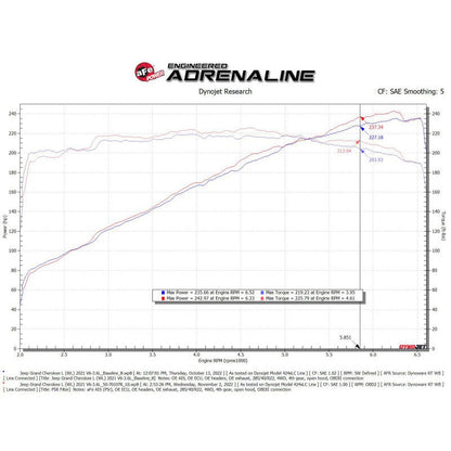 aFe AFE Momentum GT Pro 5R Intake System - 2022-2023 Jeep Grand Cherokee