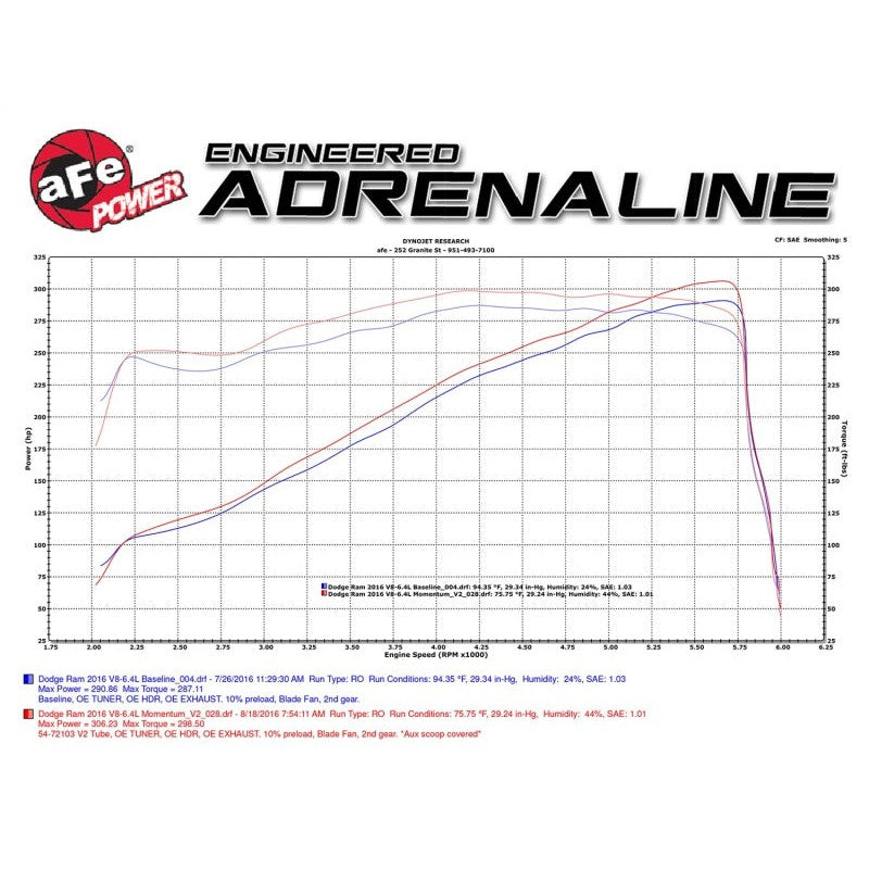 aFe Power Momentum GT Pro Dry S Cold Air Intake 14-17 Dodge Ram 2500 V8-6.4L Hemi