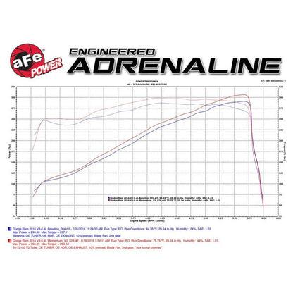 aFe Power Momentum GT Pro Dry S Cold Air Intake 14-17 Dodge Ram 2500 V8-6.4L Hemi