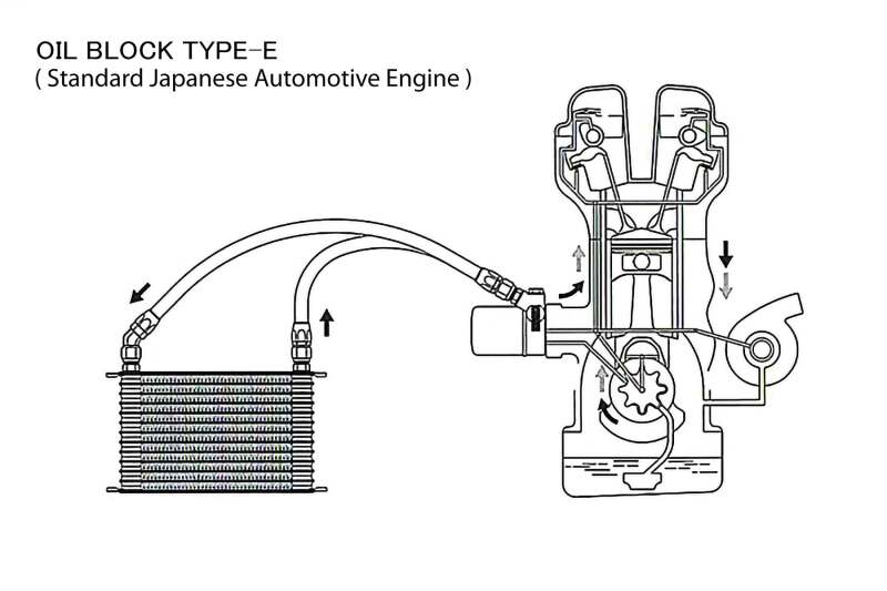 GReddy 2021+ Toyota GR Yaris (GXPA16) Standard 10 Row Oil Cooler Kit