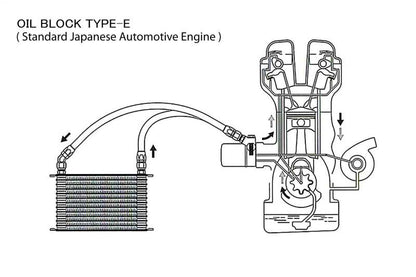 GReddy 2021+ Toyota GR Yaris (GXPA16) Standard 10 Row Oil Cooler Kit
