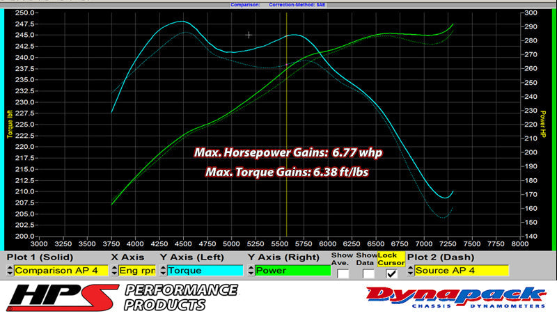 HPS Silicone Air Intake Kit Post MAF Hose Nissan 2009-2020 370Z 3.7L VQ37VHR, 87-68426