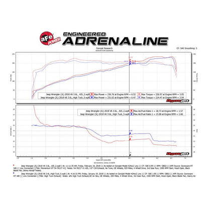 aFe Momentum GT Pro DRY S Cold Air Intake System 2018+ Jeep Wrangler (JL) V6 3.6L (Red Edition)