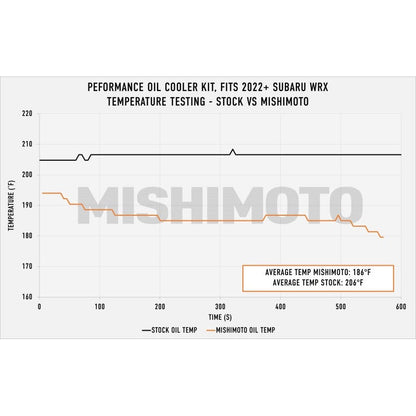 Mishimoto 2022+ Subaru WRX Thermostatic Oil Cooler Kit - Silver