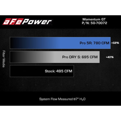 aFe Momentum GT Pro 5R Cold Air Intake System 2021+ Ford F-150 V6-3.5L (tt)
