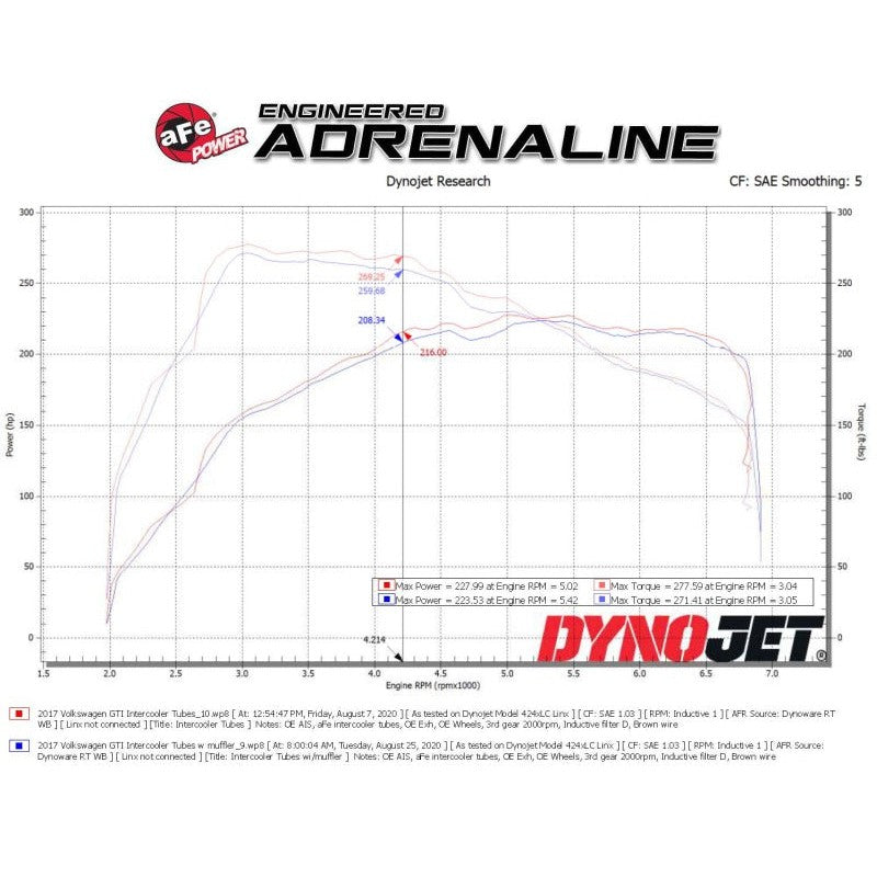 aFe Red Turbocharger Inlet Pipe - 15-21 Volkswagen GTI