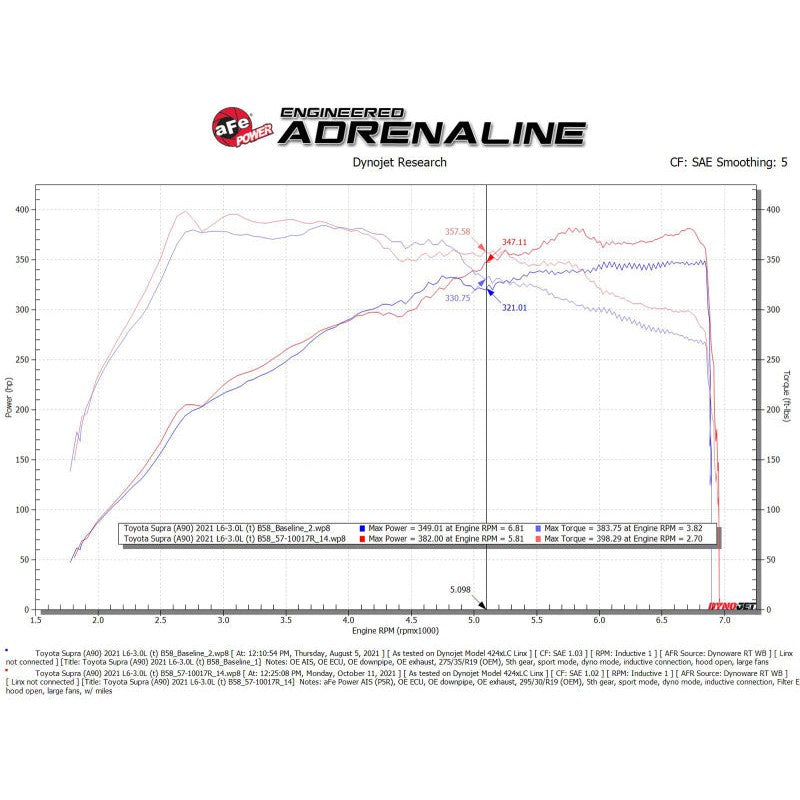 aFe Intake System w/ Pro 5R Filter - 20-21 BMW Z4 M40i