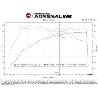 aFe Intake System w/ Pro 5R Filter - 20-21 BMW Z4 M40i