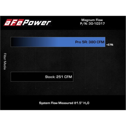 aFe 18-21 Kia Stinger V6-3.3L (tt) Magnum FLOW OE Replacement Air Filter w/ Pro 5R Media