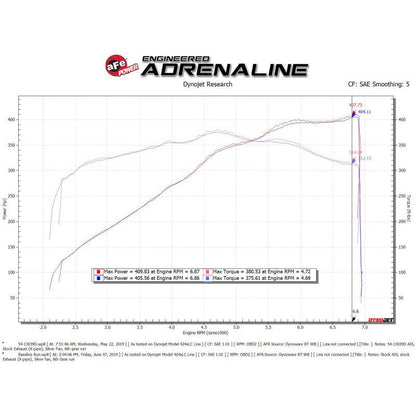 AFe Magnum FORCE Stage-2 Cold Air Intake System w/Pro Dry S Media - 18-23 Ford Mustang