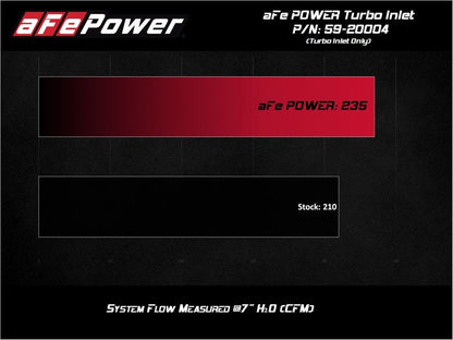 aFe 15-21 VW GTI L4-2.0L (t) Turbo Inlet Tube