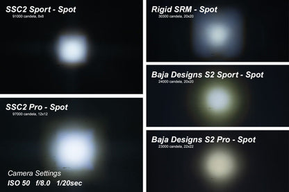 Diode Dynamics Stage Series 2 In LED Pod Sport - White Flood Standard RBL (Pair)