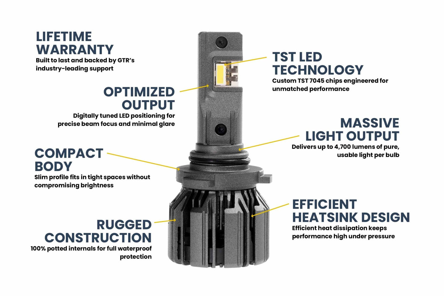 9005/9145/H10: GTR Lighting Ultra 3 (Pair) - LED Bulbs - GTR Lighting