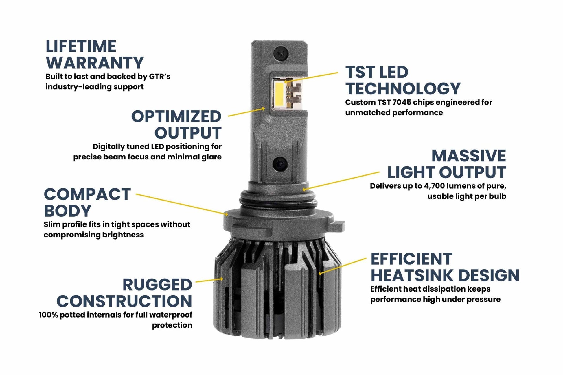 9005/9145/H10: GTR Lighting Ultra 3 (Pair) - LED Bulbs - GTR Lighting