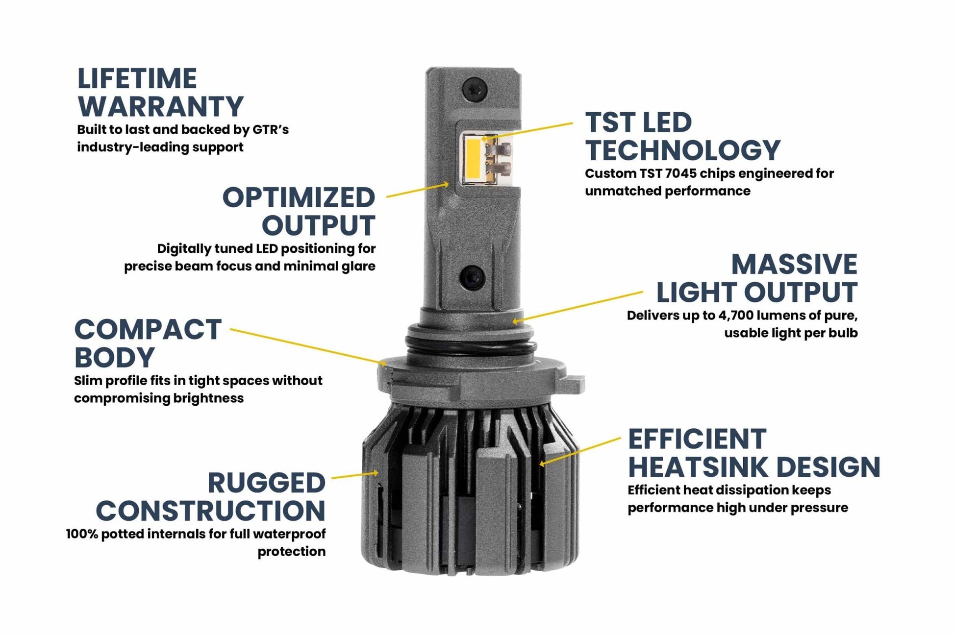 9005/HB3: GTR Ultra 3.0 Yellow LED Bulbs (Pair) Bulbs