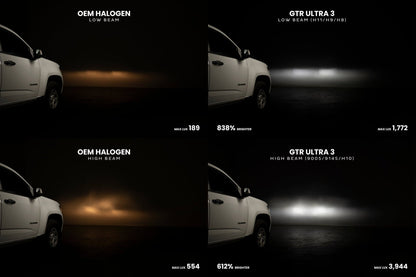 9006: GTR Lighting Ultra 3 (Pair) - LED Bulbs - GTR Lighting