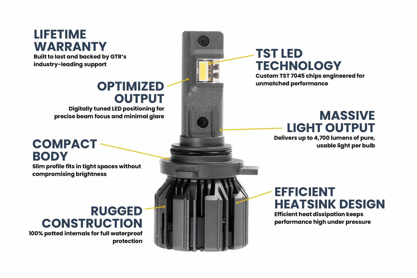 9006: GTR Lighting Ultra 3 (Pair) - LED Bulbs - GTR Lighting