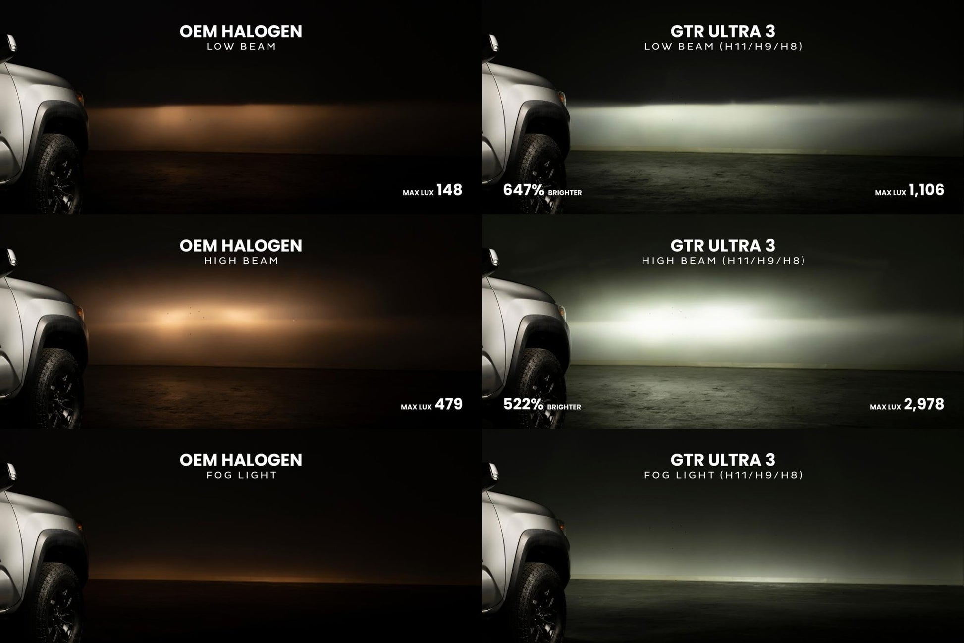 9006: GTR Lighting Ultra 3 (Pair) - LED Bulbs - GTR Lighting