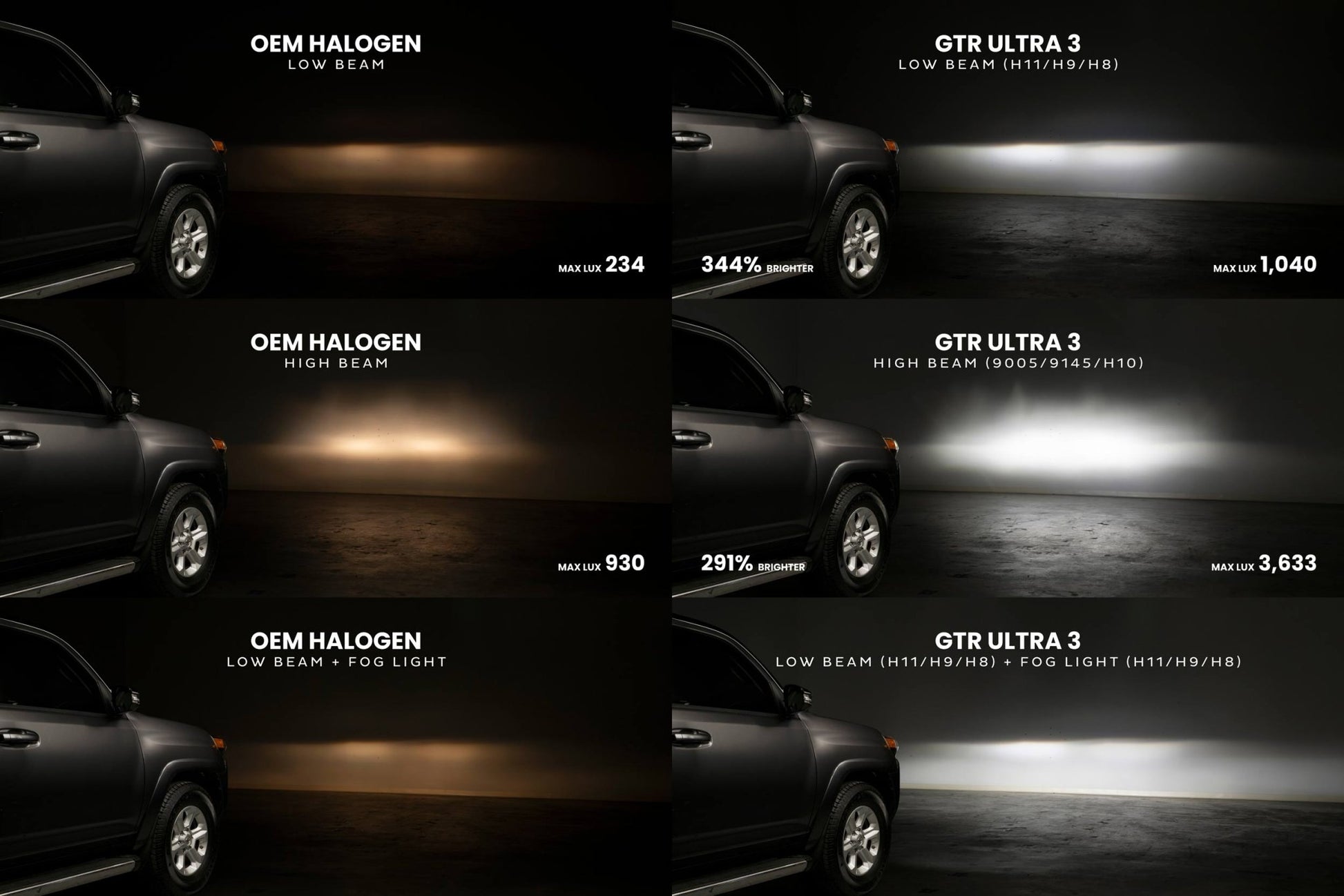 9006/HB4: GTR Ultra 3.0 LED Bulbs (Pair) Bulbs